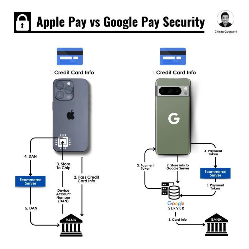 Apple vs Google Pay.jpg