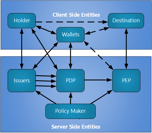 File:PolicyFLows.png