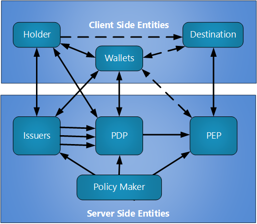 PolicyFLows.png