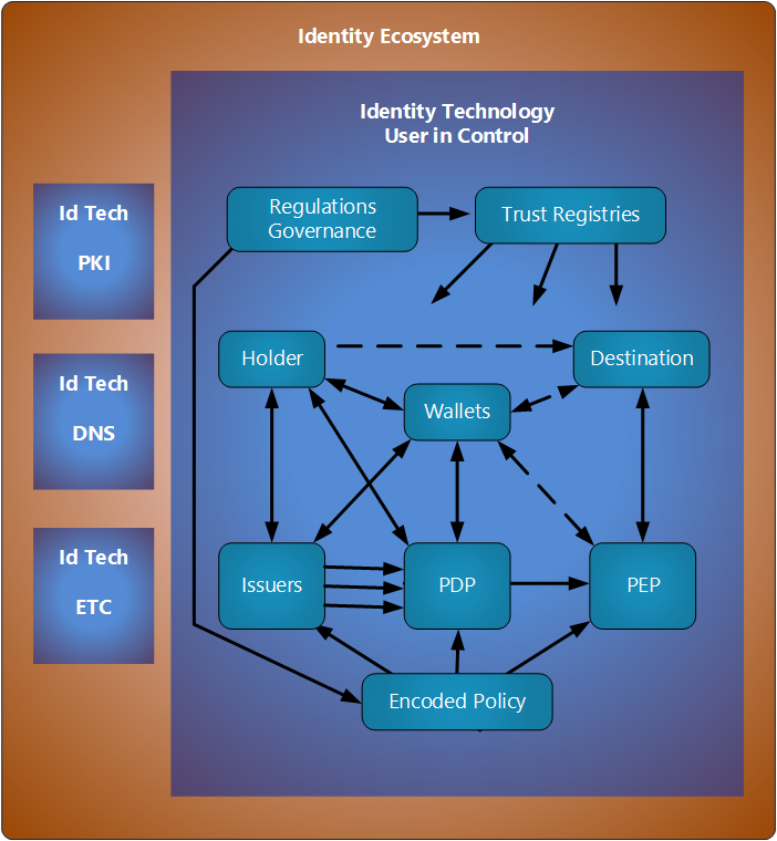 Id Ecosystem.png