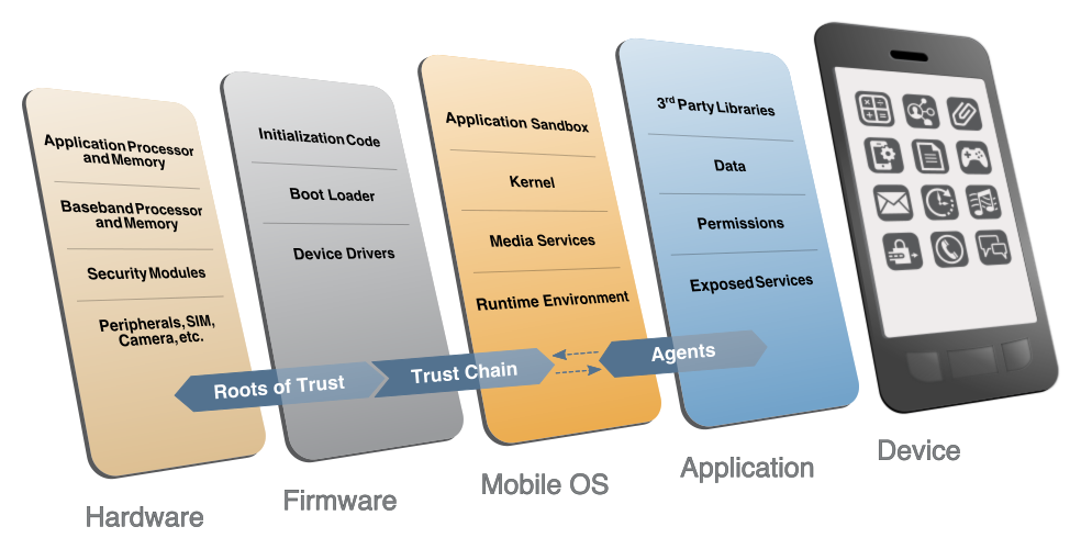 NIST-mobile-tech-stack.png