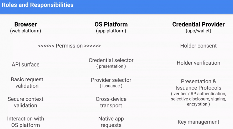 File:W3C DC roles.png