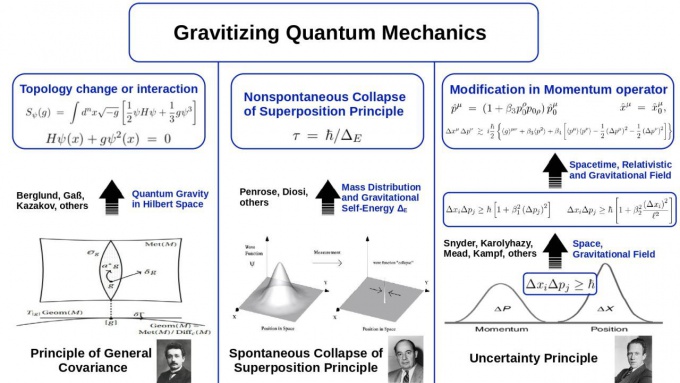 Quantum geometry.jpg