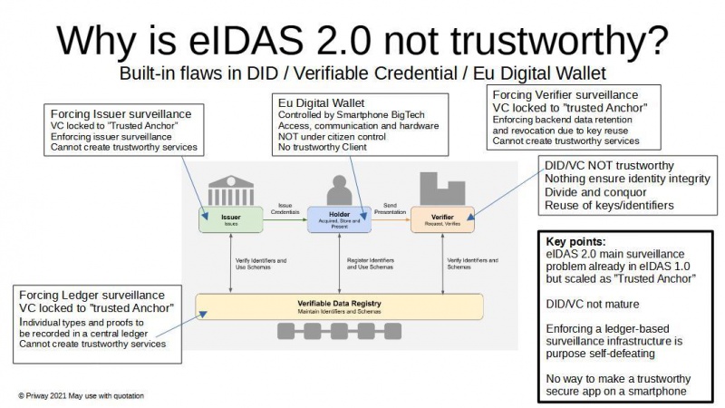 File:EIDAS not trustworthy.jpg