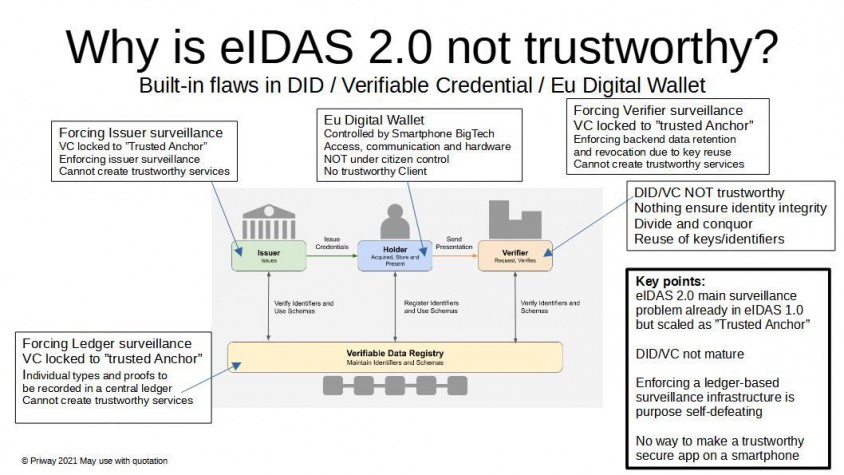 EIDAS not trustworthy.jpg