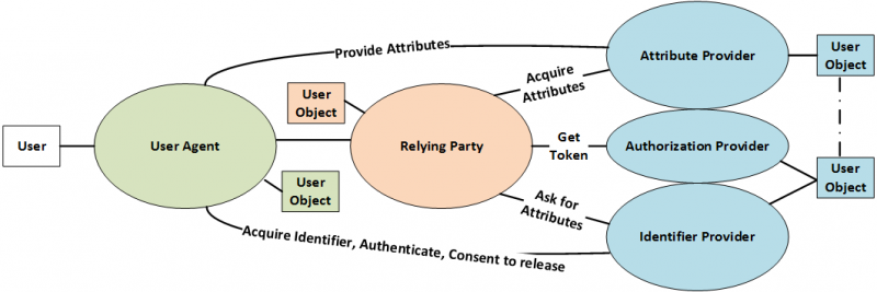 IdentityModelSimplified.png